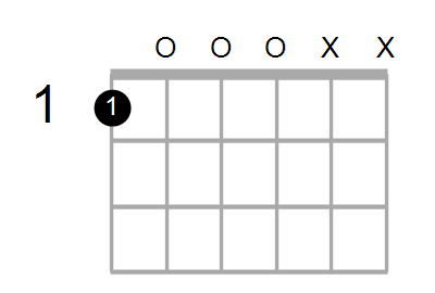 Dsus/F Chord